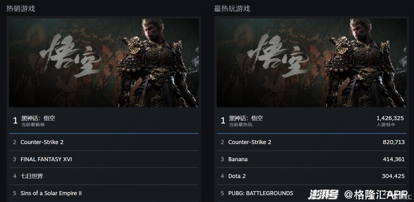 黑神话悟空上榜Steam年度最佳