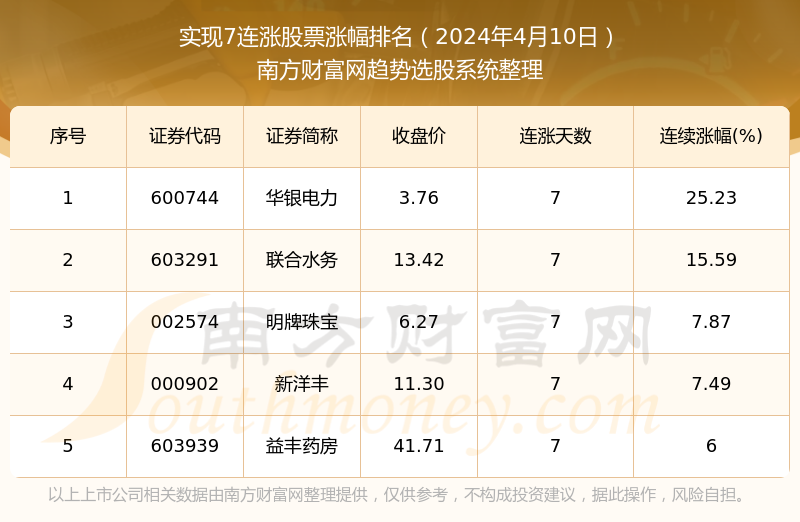 2024余额已不足10天