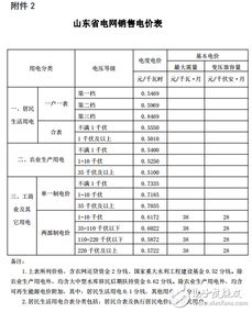 德国电价跌至0以下