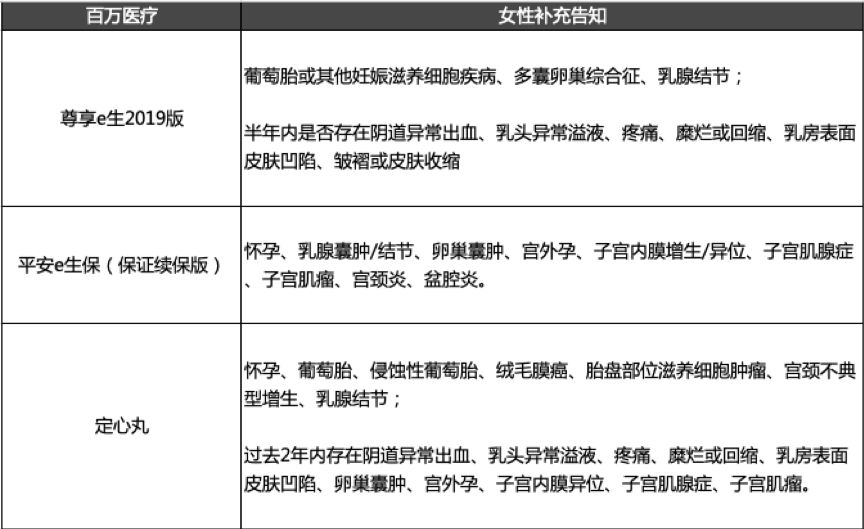 男子投保后举报保险公司