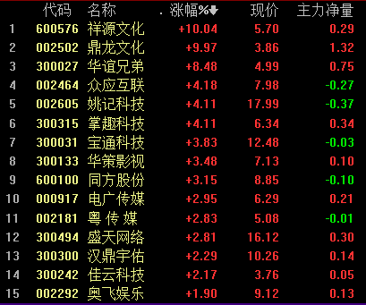 2024年已下发1416个游戏版号