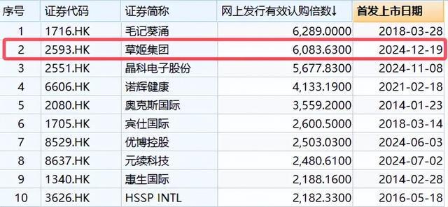 TVB男星公司上市 次日股价大跌