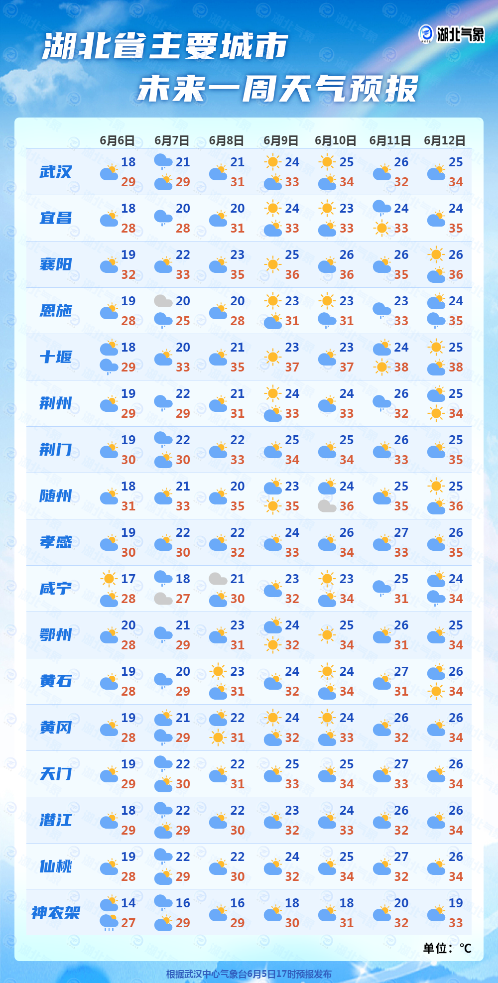 2024年度气象热搜词出炉