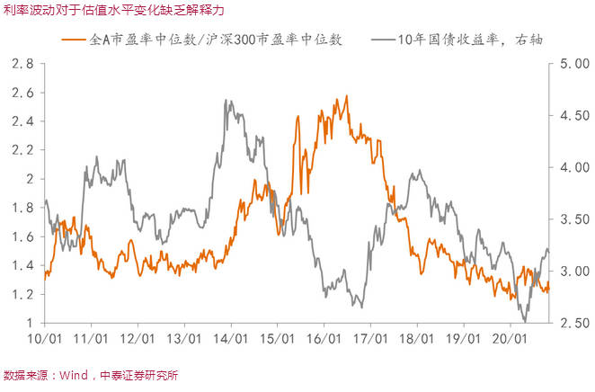 明年消费市场总体态势如何