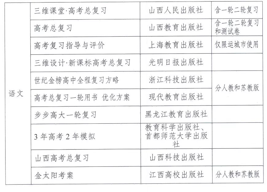 家长质疑学校代购教辅资料 校长回应