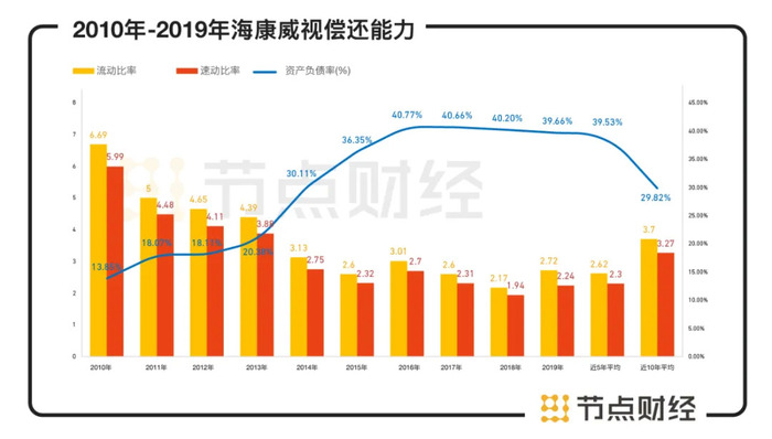 海康威视市值蒸发近4000亿