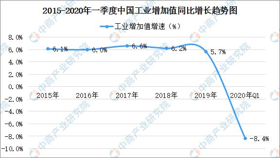 细数中国工业经济这一年