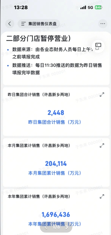 胖东来全年销售额近170亿元