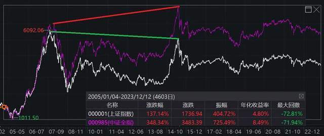 新一批中证A500指数基金宣告成立