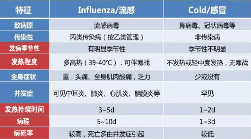 甲流高发 有儿童医院排号1000开外