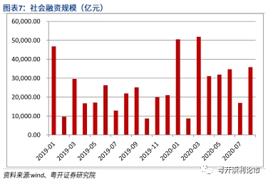 新消费带动新模式