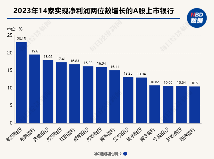 多家银行消费贷利率降至“2字头”