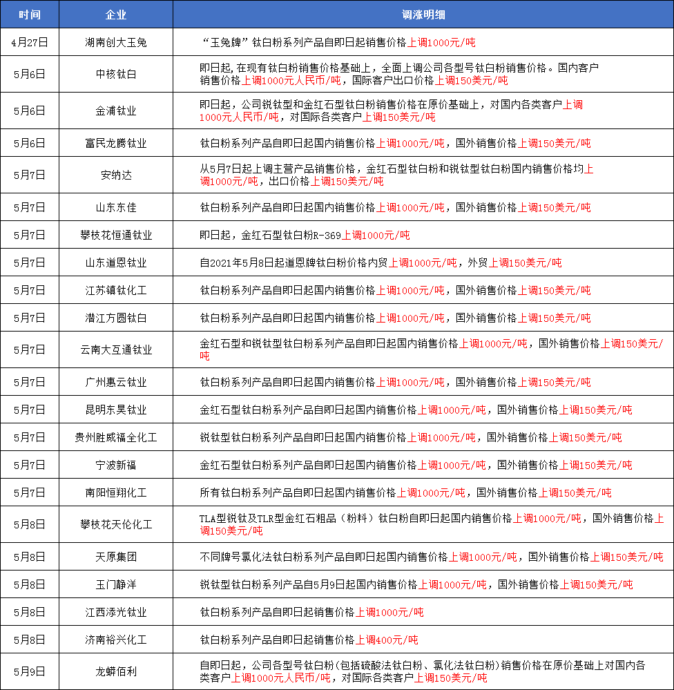 上2休1再上2好潮