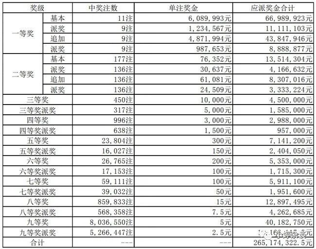 101注共5.31亿巨奖出自同一站点