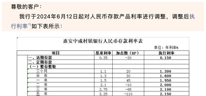 中小银行存款利率超7%