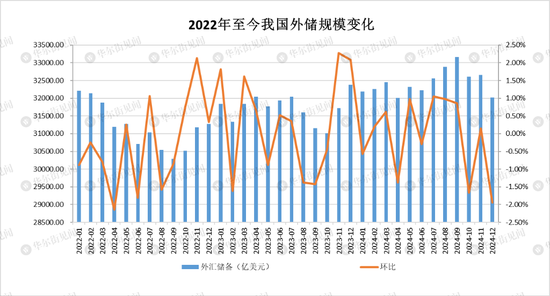 中国央行连续第二个月增持黄金