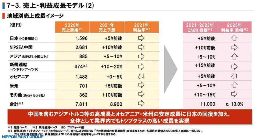 2025年一码一肖100精准