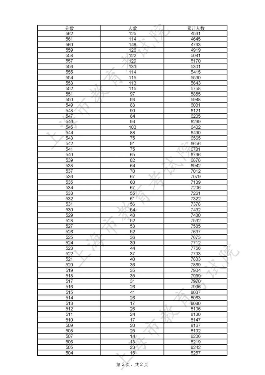 2025年新澳开结果查询表