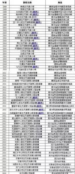 2025年香港正版资料费大全