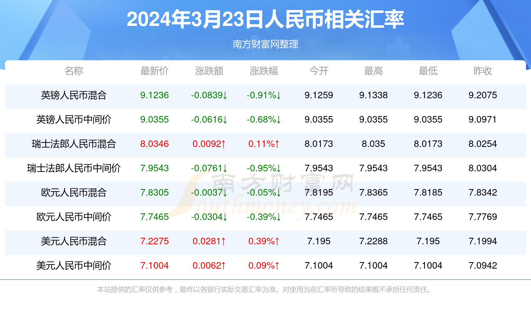 新澳门开奖号码2025年开奖结果