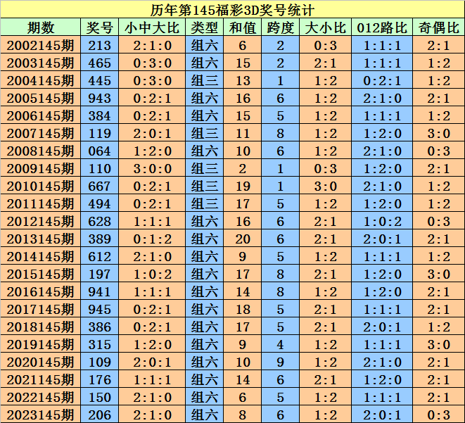 2025澳门天天开好彩大全开奖记录