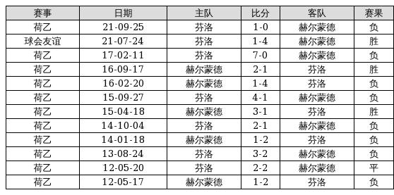 2025新奥历史开奖记录96期