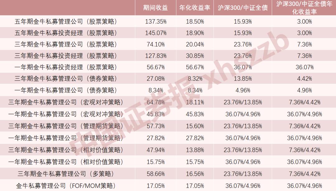 金牛网心水评论