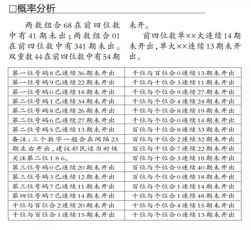 2025年新奥门历吏开奖记录