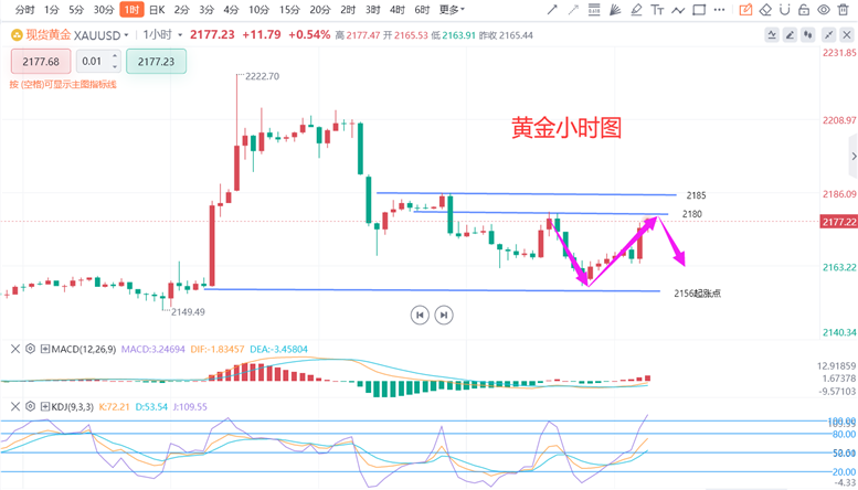 新澳门综合出码走势图