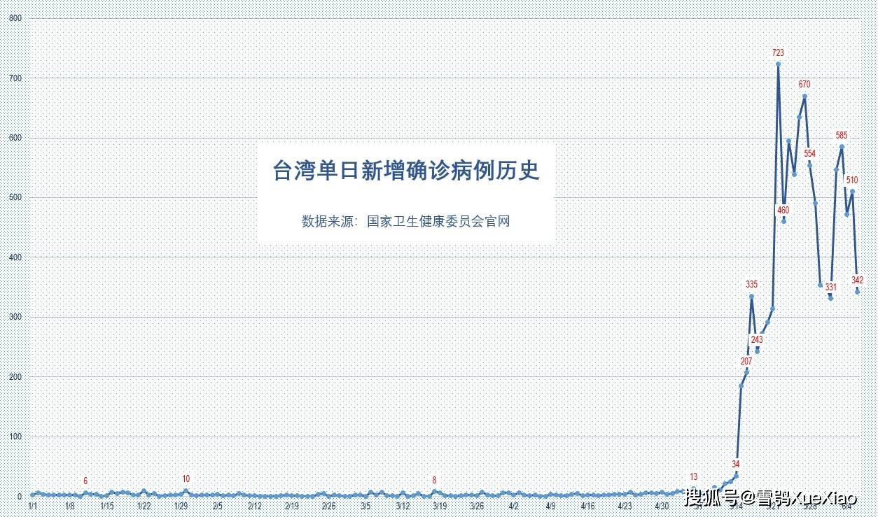 新澳门综合号码走势图