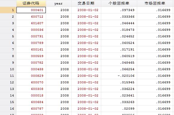 新澳门彩出码综合走势图