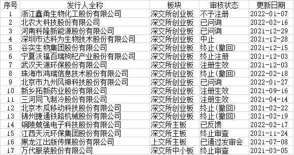 黄大仙精准码公开资料