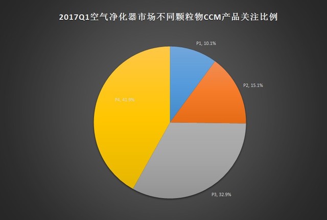 554123,ccm