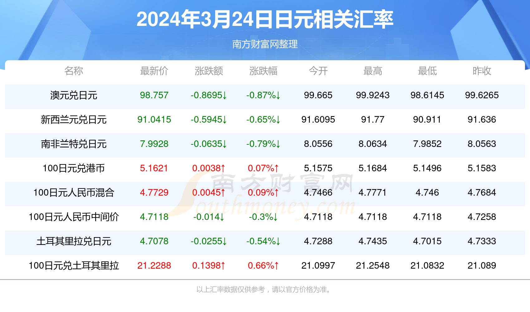 2o24年澳门开奖结果