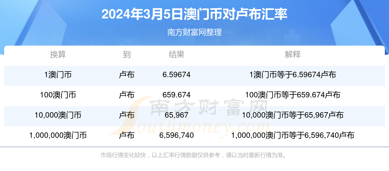 2025年澳门马会开奖结果记录