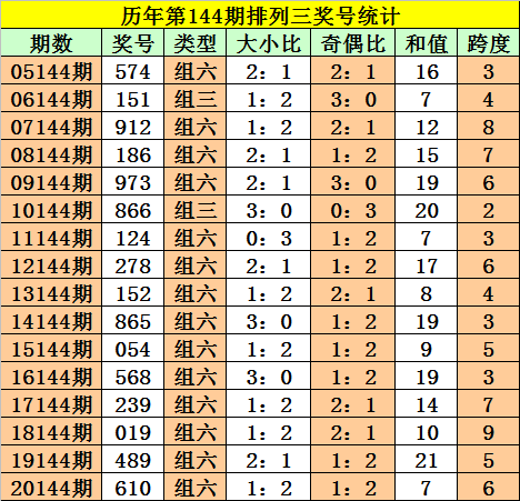 王大仙二肖四码精选资料