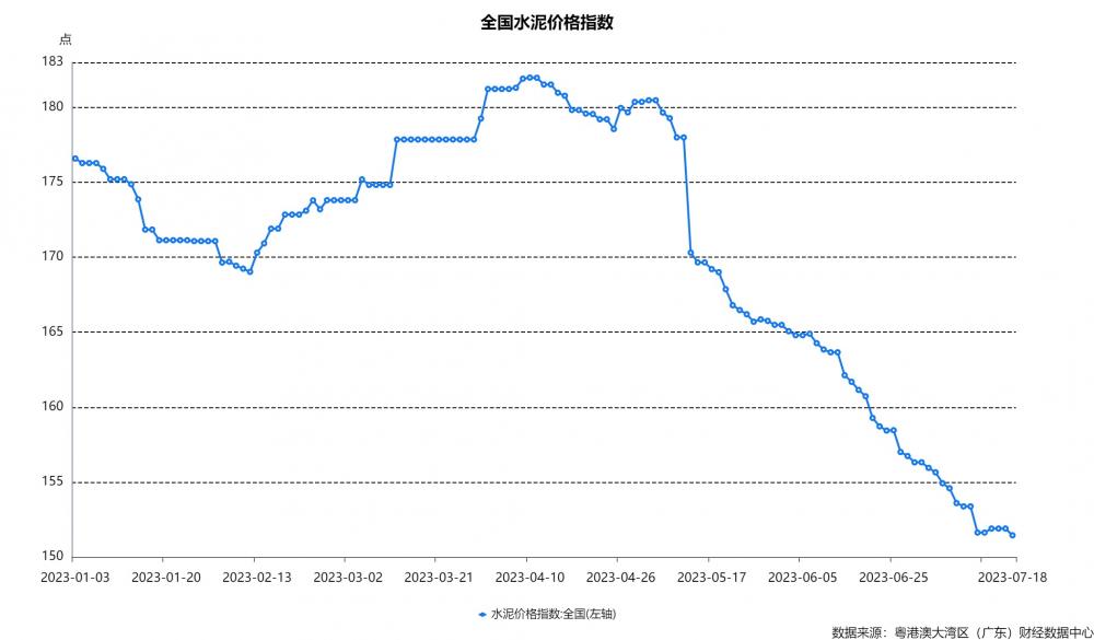 新澳综合出号走势