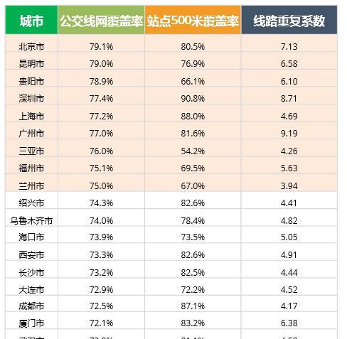 新澳门彩出号生肖综合走势图