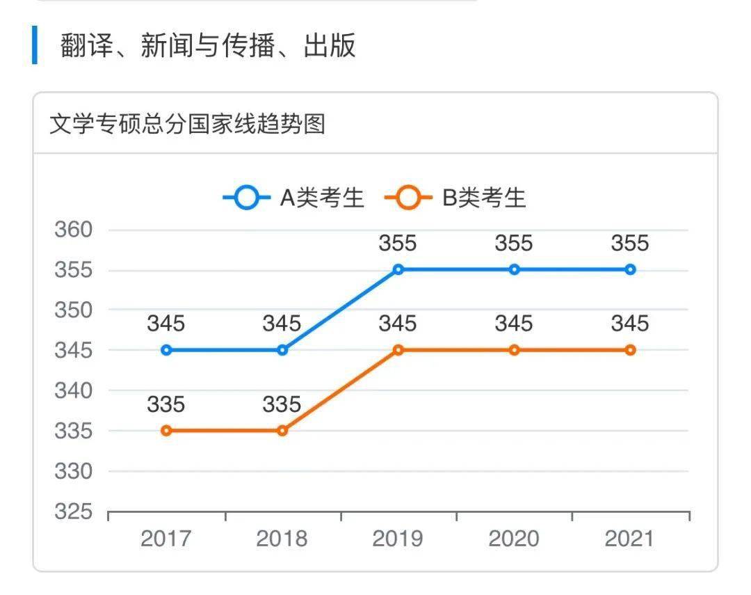 新澳门特波的走势图