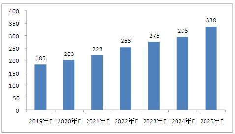 2025 澳门资料