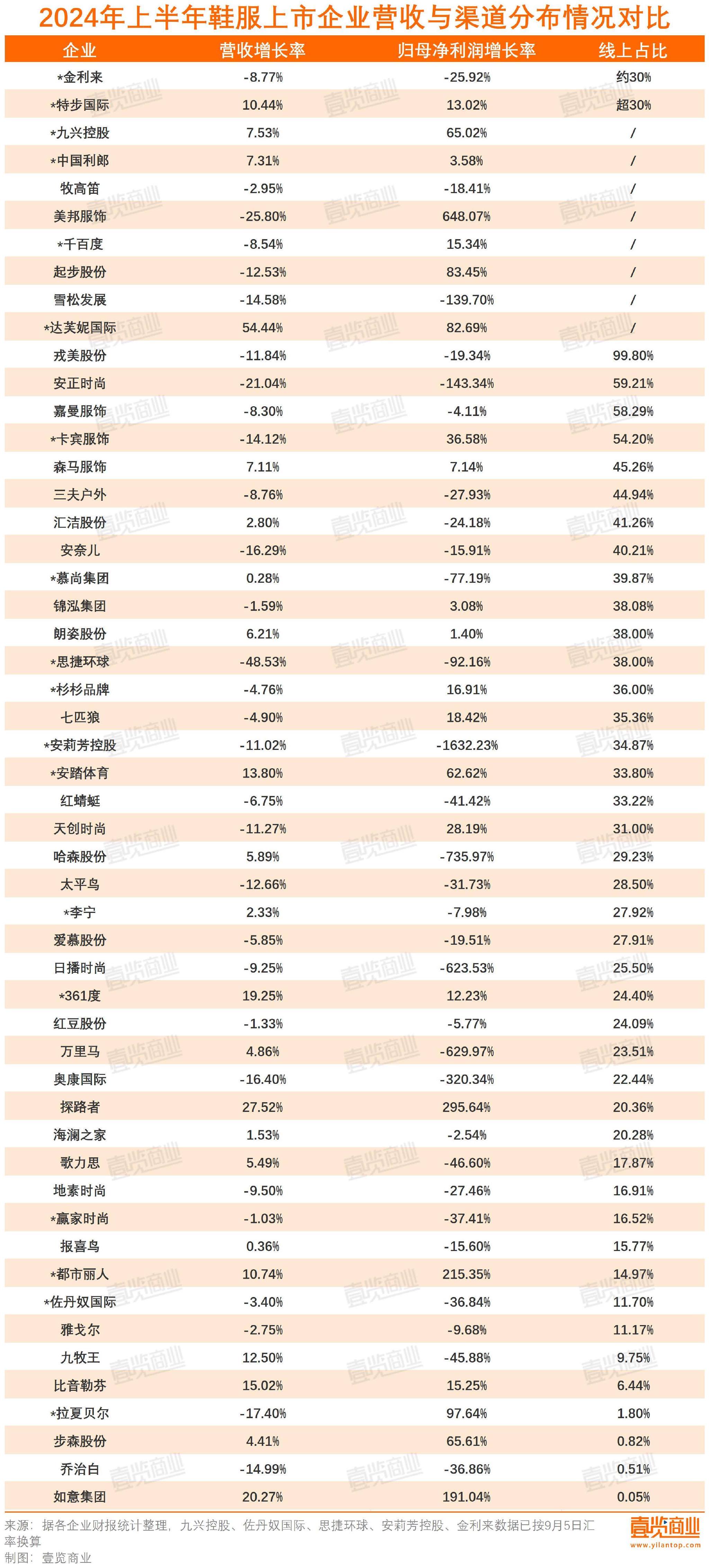 5700C0m澳彩资料2023年