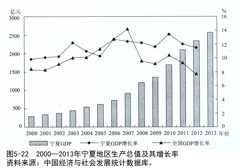 H-O模型中经济增长和贸易之间的关系