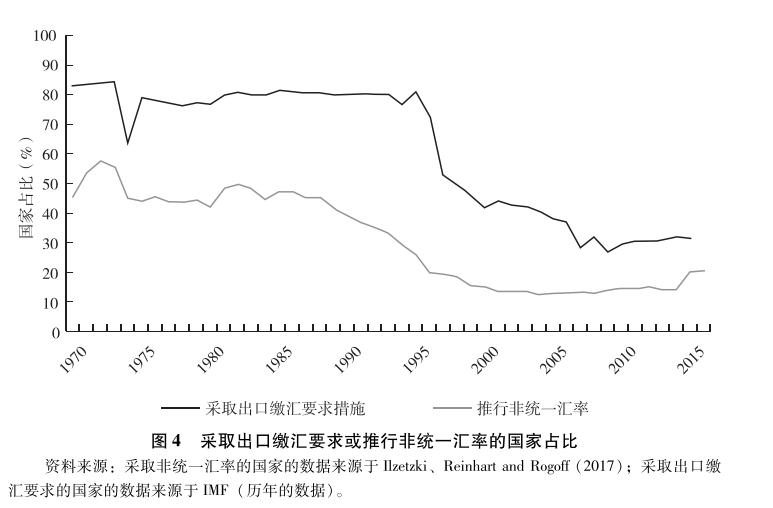 贸易与经济增长的相互关系