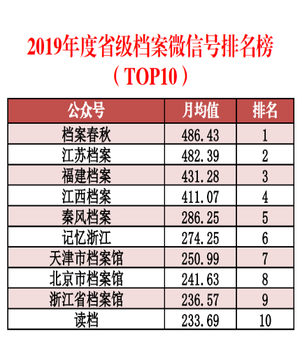 2025澳门全年资料内部公开_正版免费