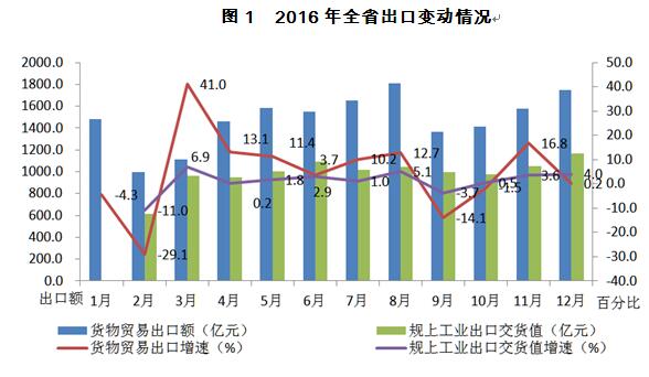 经济增长和消费能力对国际贸易的影响