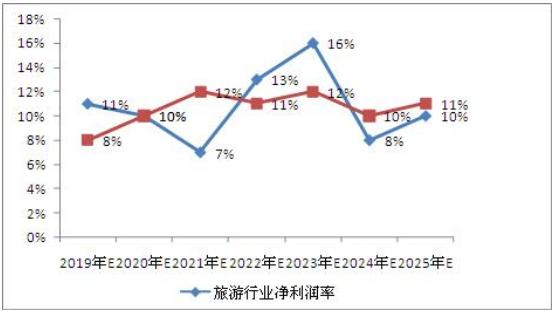 澳门2025年资料