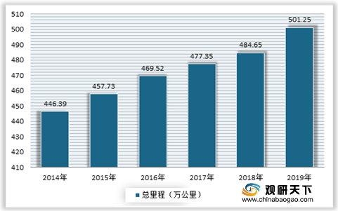 交通基础设施入资产哪个科目