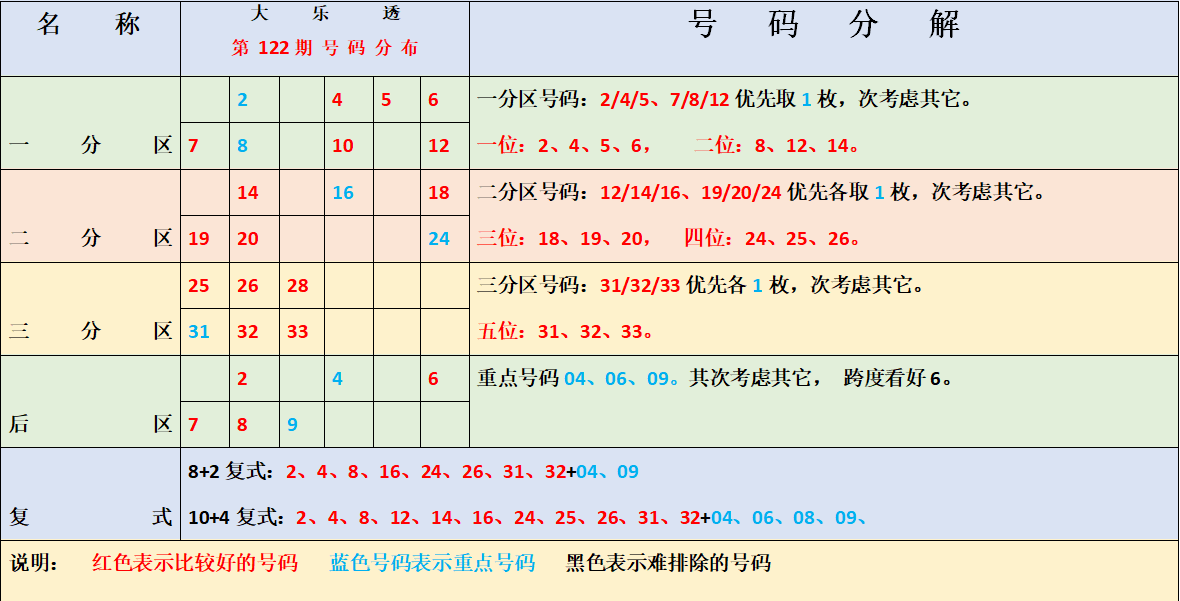 澳彩49号综合走势图