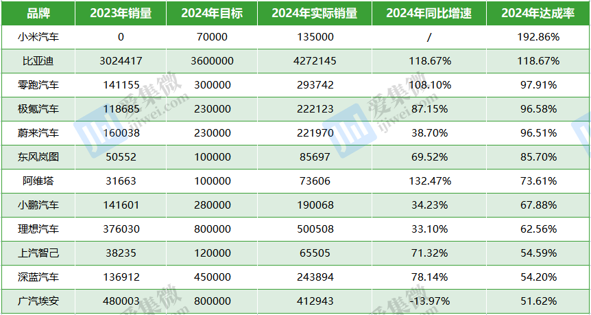 2024全年资料免费公开