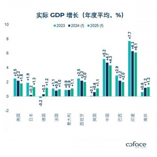 香港2024年经济增长2.5%